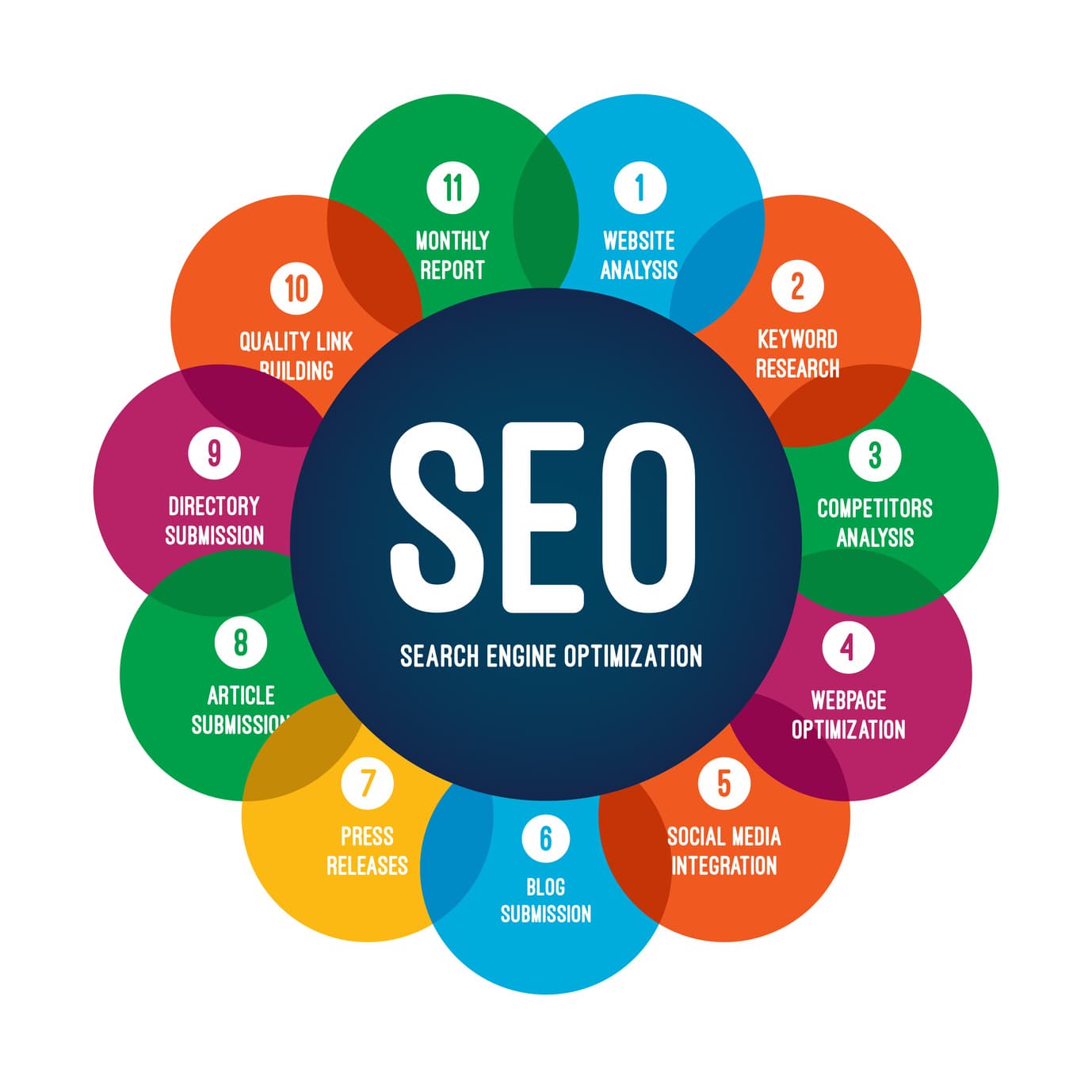 What Is Search Engine Optimization (SEO)? A Complete 2026 Beginner’s Guide